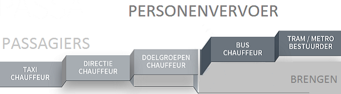 Functies in personenvervoer